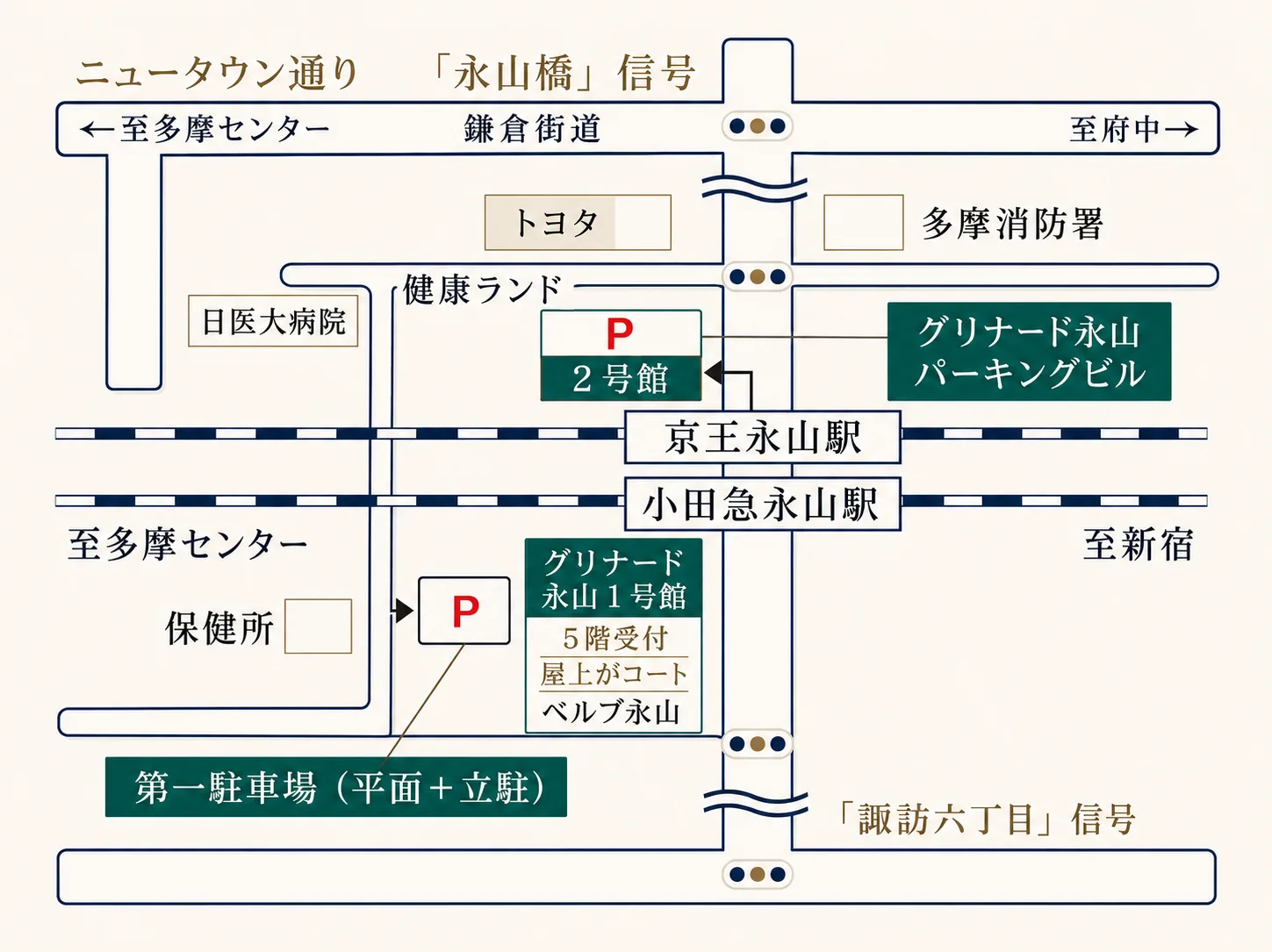 ひろせテニススクール 永山校 周辺アクセスマップ